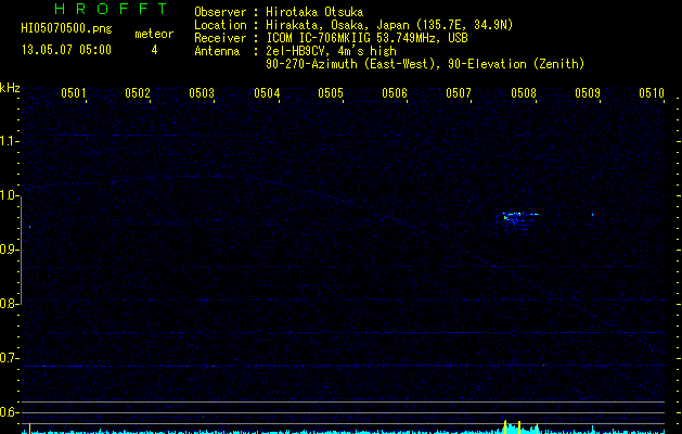 HI05070500