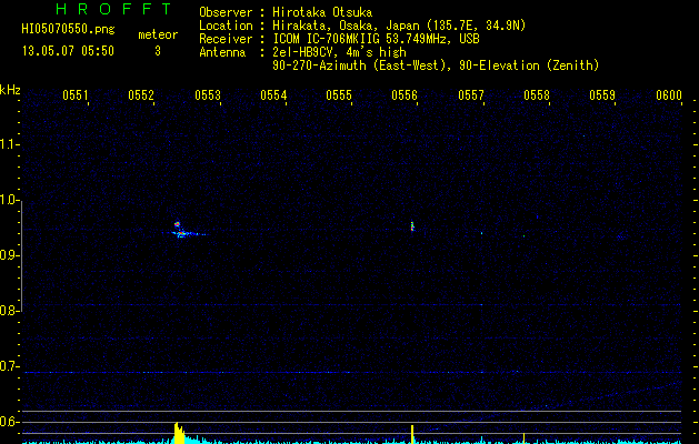 HI05070550
