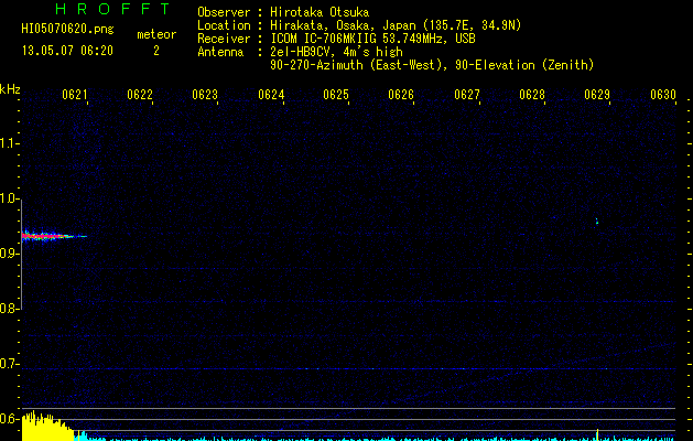 HI05070620