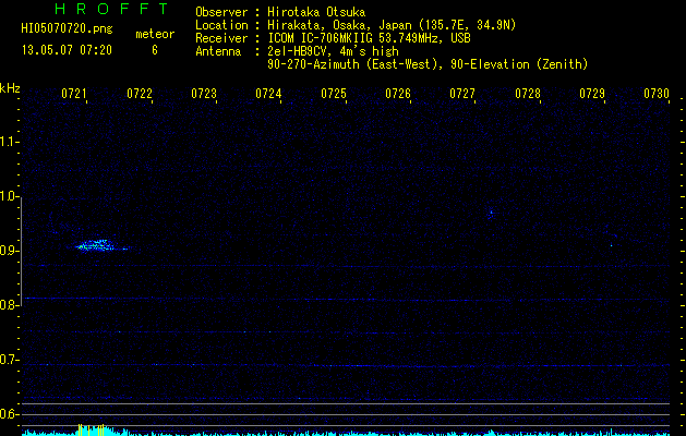 HI05070720