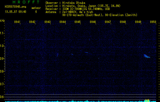 HI05070940