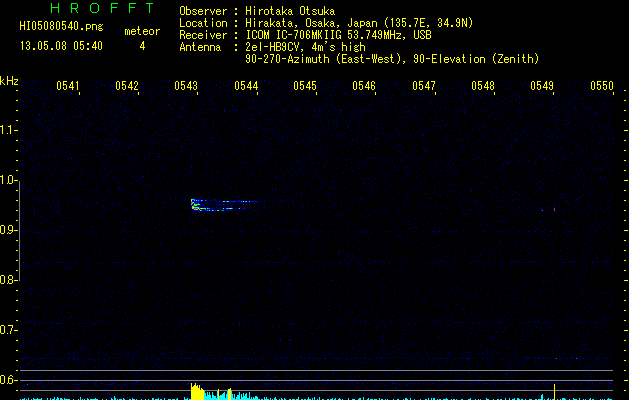 HI05080540