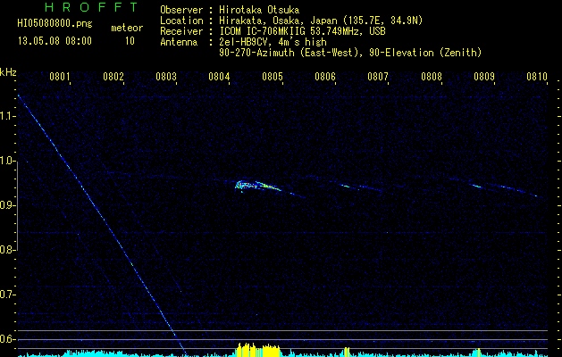 HI05080800