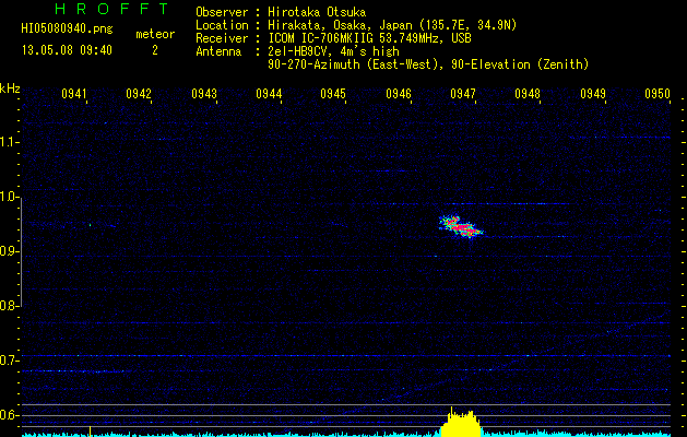 HI05080940