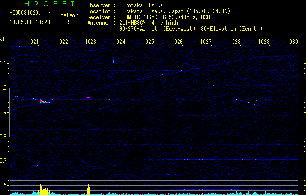 HI05081020