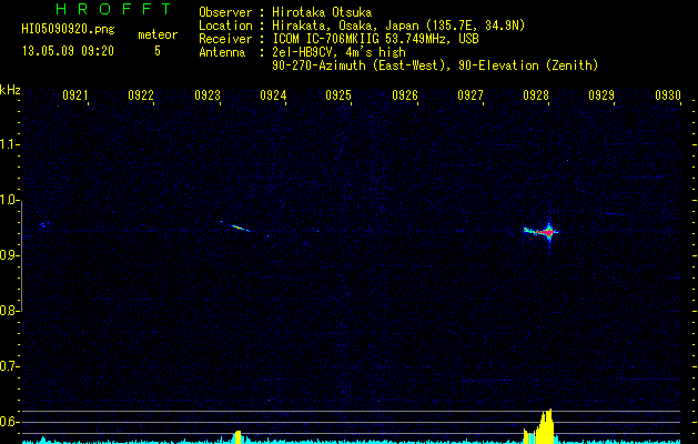 HI05090920