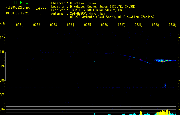 HI06050220