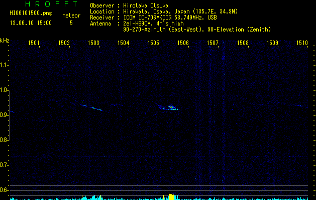 HI06101500
