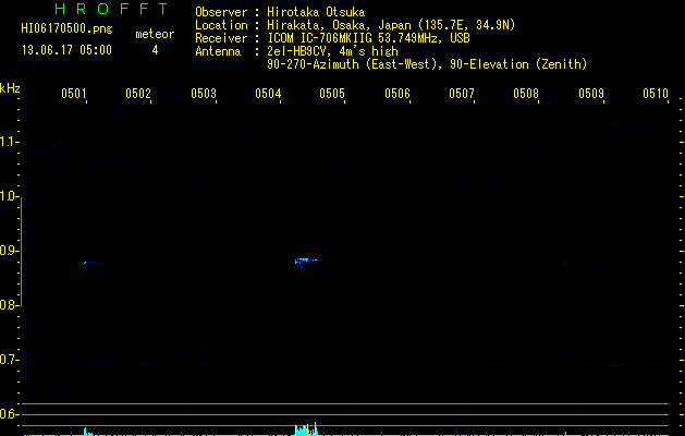 HI06170500