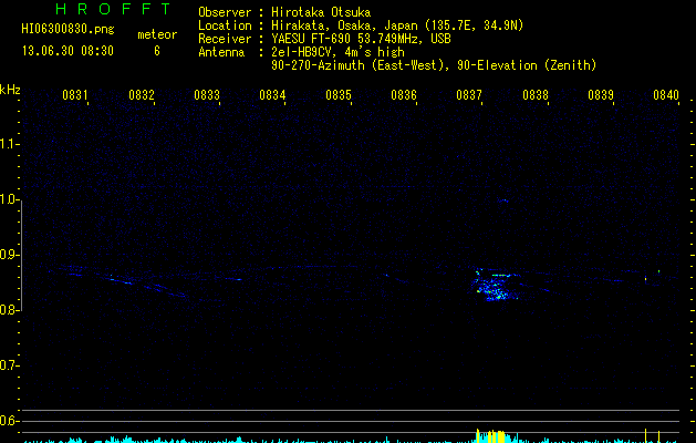 HI06300830