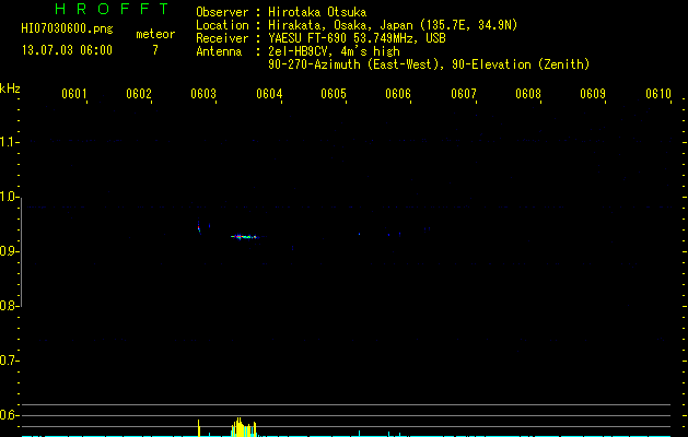 HI07030600