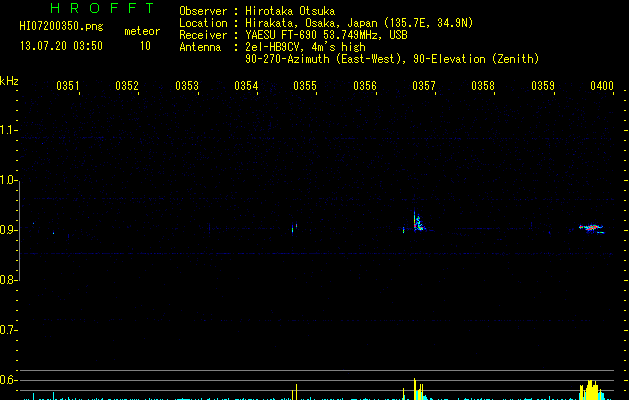 HI07200350