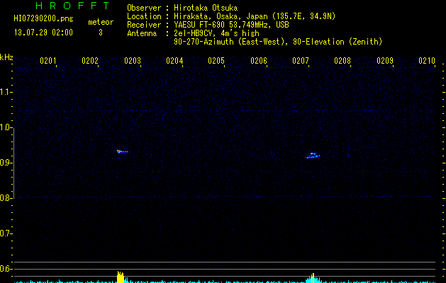 HI07290200