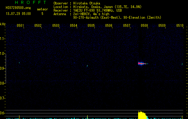 HI07290500