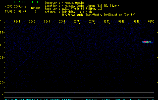 HI08010240