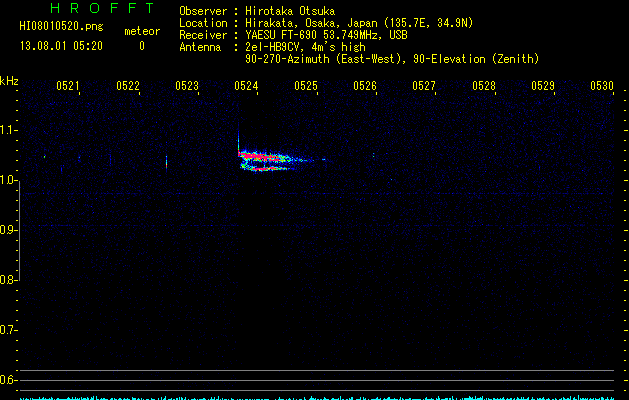 HI08010520