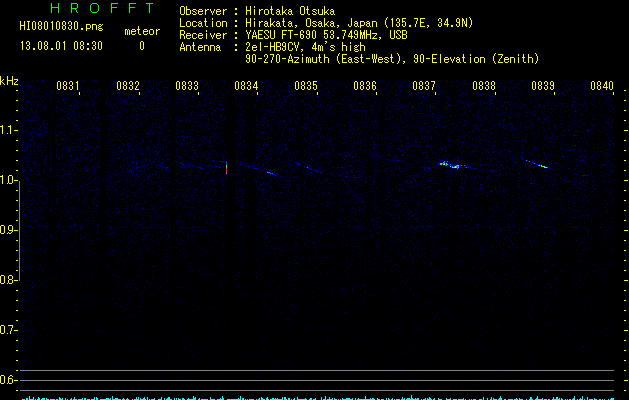 HI08010830