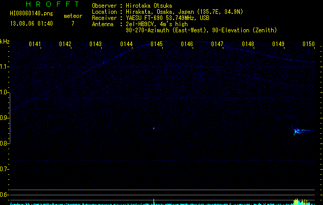 HI08060140