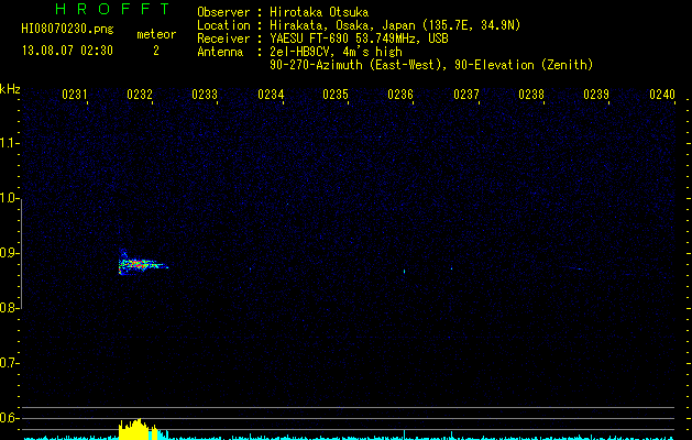 HI08070230