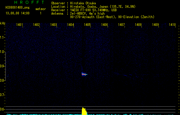 HI08081400