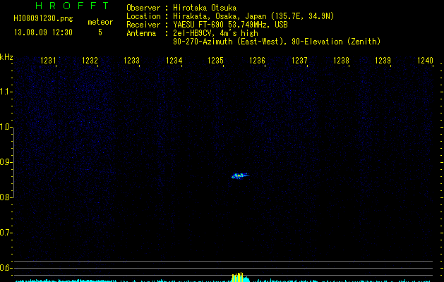 HI08091230