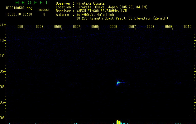 HI08100500