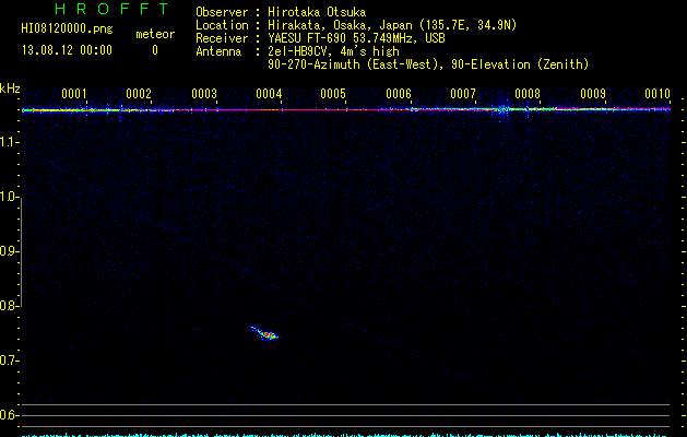 HI08120000
