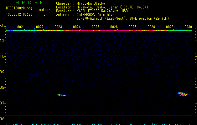 HI08120020