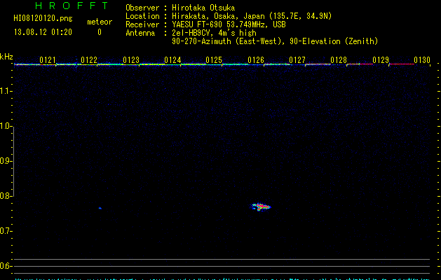 HI08120120