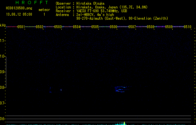 HI08120500