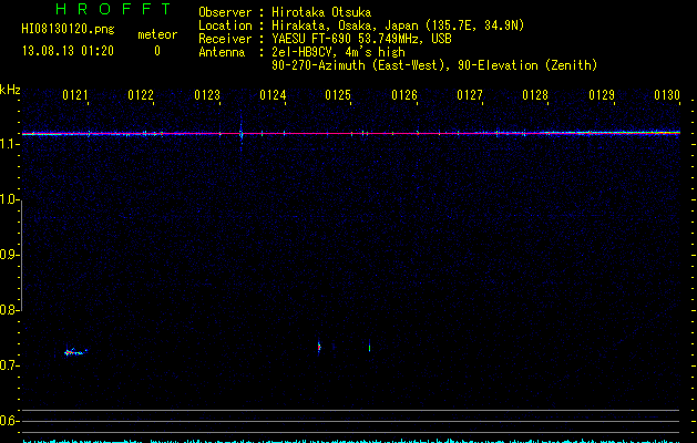 HI08130120