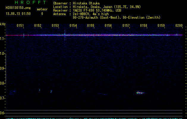 HI08130150