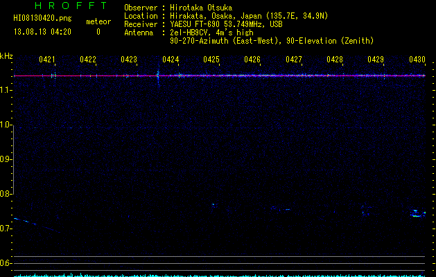 HI08130420
