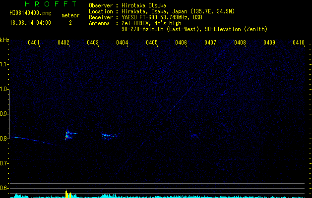 HI08140400