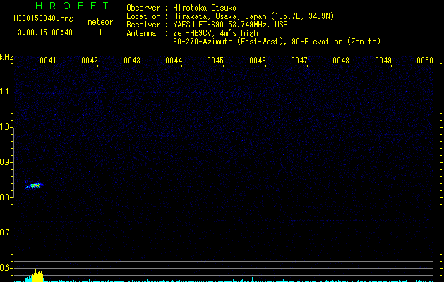 HI08150040