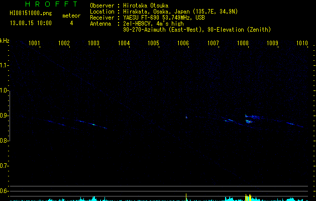 HI08151000