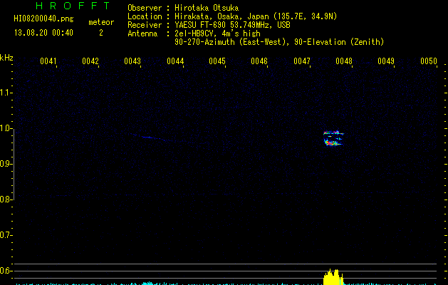 HI08200040