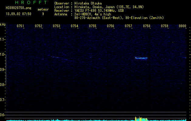 HI09020750