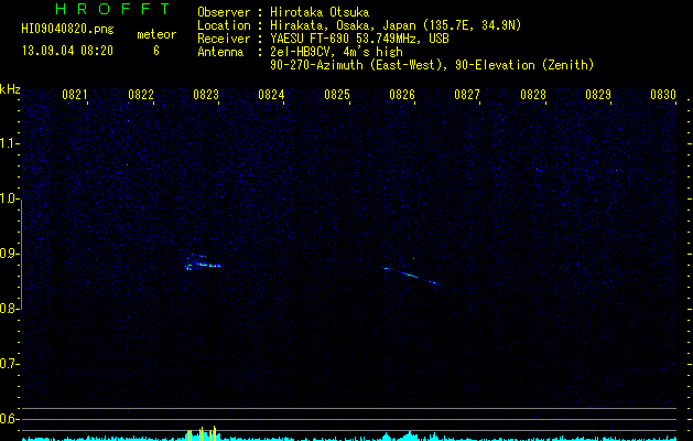 HI09040820