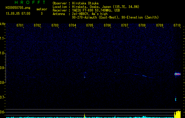 HI09050700