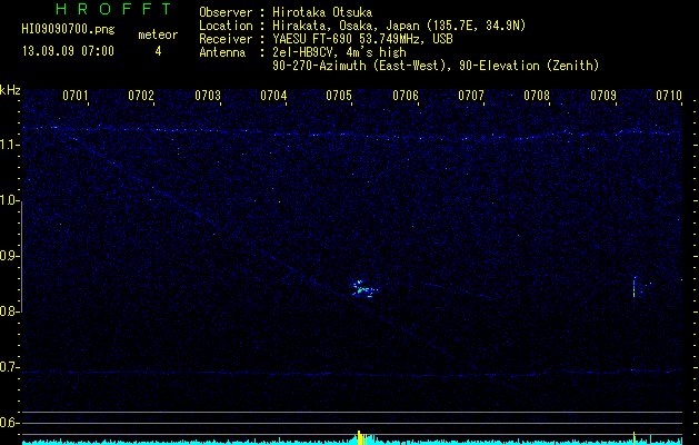 HI09090700