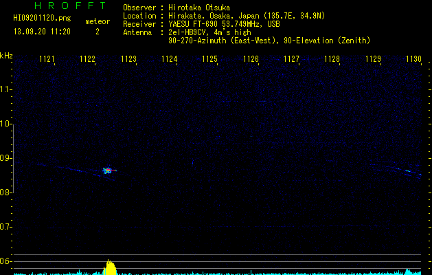 HI09201120