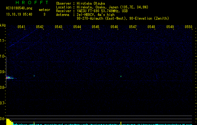 HI10190540