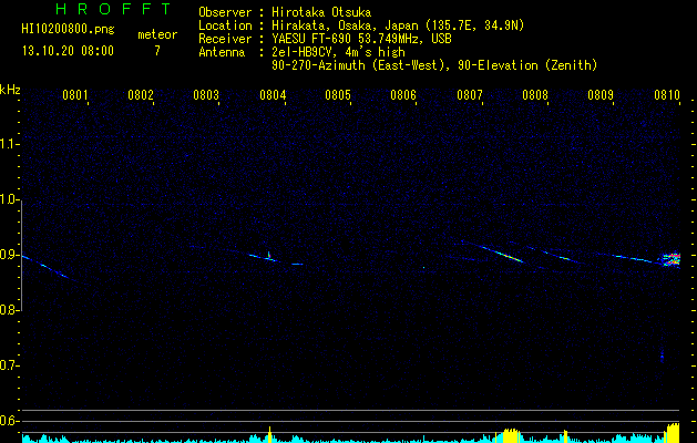 HI10200800