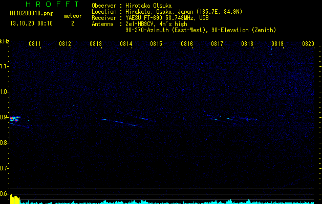 HI10200810