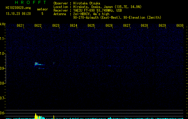 HI10230620