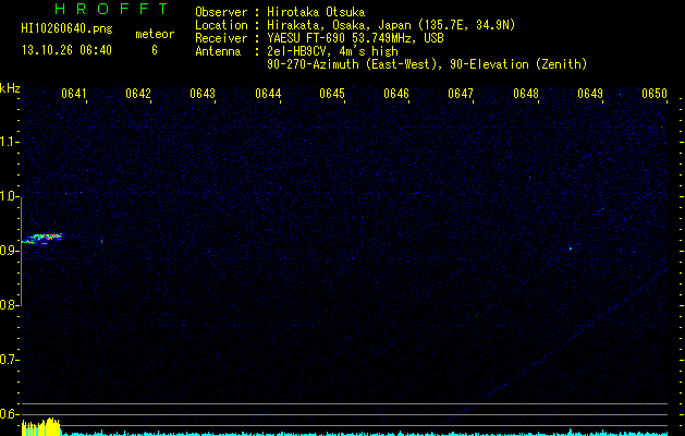 HI10260640