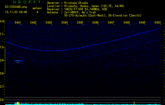 HI11030440
