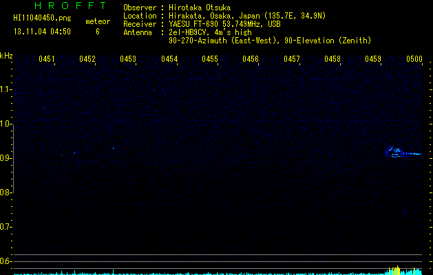 HI11040450