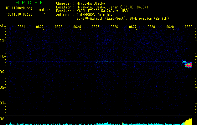 HI11180620